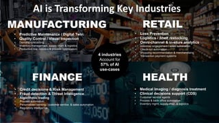 AI for Manufacturing (Machine Vision, Edge AI, Federated Learning) | PDF