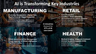 2020 Lenovo & byteLAKE public. All rights reserved. 4
MANUFACTURING
FINANCE
RETAIL
HEALTH
AI is Transforming Key Industrie...
