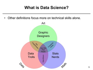 What is Data Science?
9
• Other definitions focus more on technical skills alone.
 