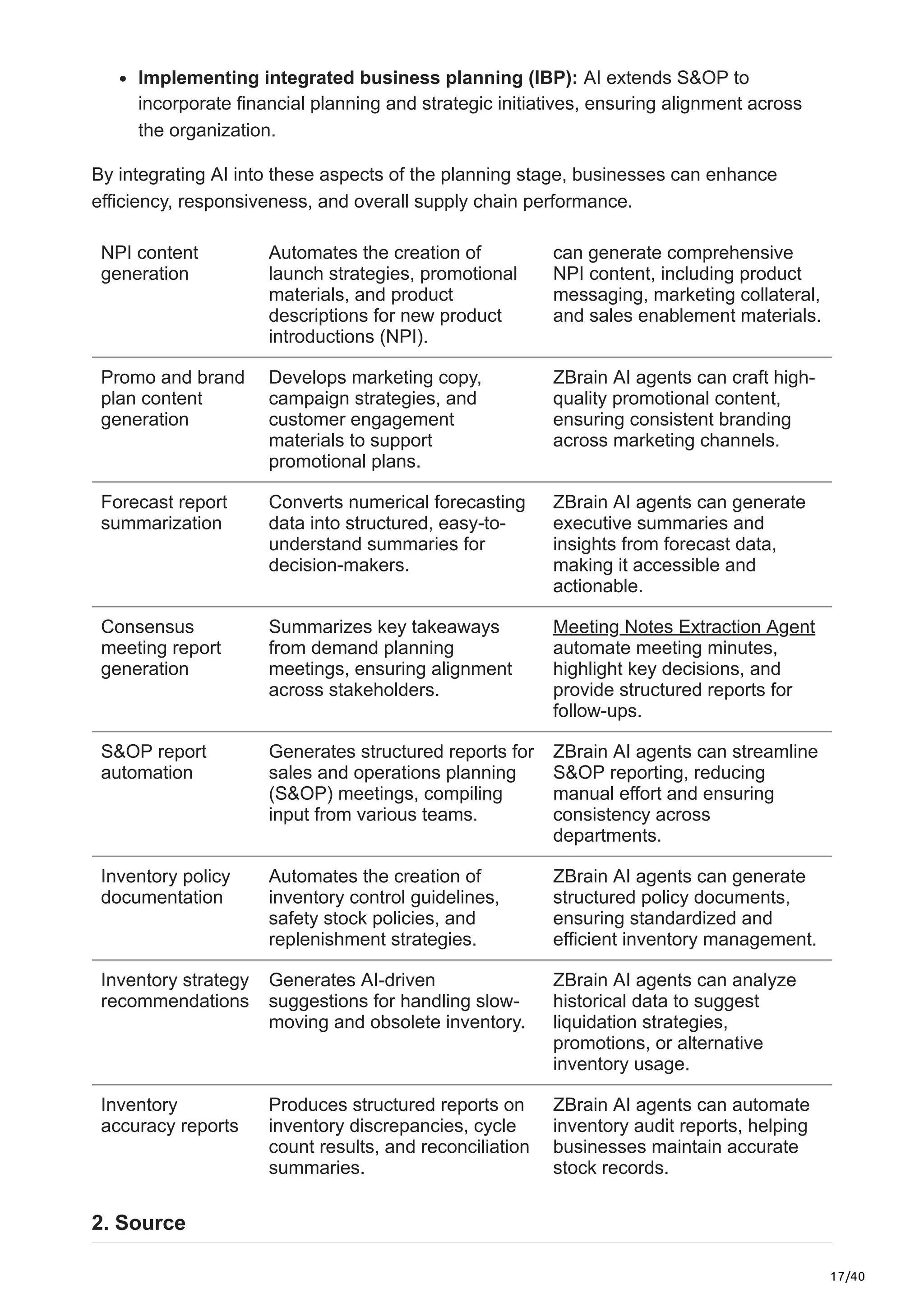 17/40
Implementing integrated business planning (IBP): AI extends S&OP to
incorporate financial planning and strategic initiatives, ensuring alignment across
the organization.
By integrating AI into these aspects of the planning stage, businesses can enhance
efficiency, responsiveness, and overall supply chain performance.
NPI content
generation
Automates the creation of
launch strategies, promotional
materials, and product
descriptions for new product
introductions (NPI).
can generate comprehensive
NPI content, including product
messaging, marketing collateral,
and sales enablement materials.
Promo and brand
plan content
generation
Develops marketing copy,
campaign strategies, and
customer engagement
materials to support
promotional plans.
ZBrain AI agents can craft high-
quality promotional content,
ensuring consistent branding
across marketing channels.
Forecast report
summarization
Converts numerical forecasting
data into structured, easy-to-
understand summaries for
decision-makers.
ZBrain AI agents can generate
executive summaries and
insights from forecast data,
making it accessible and
actionable.
Consensus
meeting report
generation
Summarizes key takeaways
from demand planning
meetings, ensuring alignment
across stakeholders.
Meeting Notes Extraction Agent
automate meeting minutes,
highlight key decisions, and
provide structured reports for
follow-ups.
S&OP report
automation
Generates structured reports for
sales and operations planning
(S&OP) meetings, compiling
input from various teams.
ZBrain AI agents can streamline
S&OP reporting, reducing
manual effort and ensuring
consistency across
departments.
Inventory policy
documentation
Automates the creation of
inventory control guidelines,
safety stock policies, and
replenishment strategies.
ZBrain AI agents can generate
structured policy documents,
ensuring standardized and
efficient inventory management.
Inventory strategy
recommendations
Generates AI-driven
suggestions for handling slow-
moving and obsolete inventory.
ZBrain AI agents can analyze
historical data to suggest
liquidation strategies,
promotions, or alternative
inventory usage.
Inventory
accuracy reports
Produces structured reports on
inventory discrepancies, cycle
count results, and reconciliation
summaries.
ZBrain AI agents can automate
inventory audit reports, helping
businesses maintain accurate
stock records.
2. Source
 