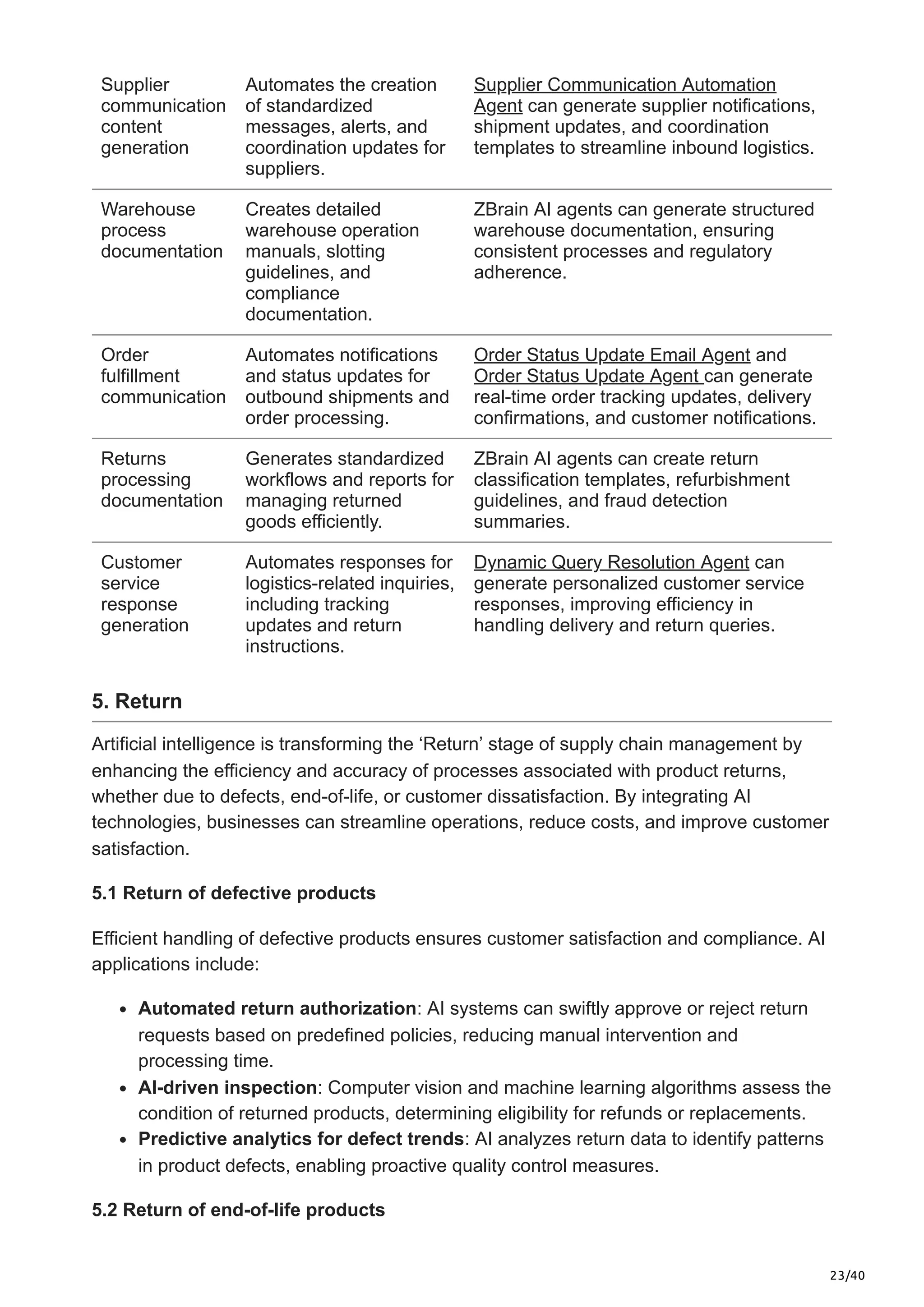 23/40
Supplier
communication
content
generation
Automates the creation
of standardized
messages, alerts, and
coordination updates for
suppliers.
Supplier Communication Automation
Agent can generate supplier notifications,
shipment updates, and coordination
templates to streamline inbound logistics.
Warehouse
process
documentation
Creates detailed
warehouse operation
manuals, slotting
guidelines, and
compliance
documentation.
ZBrain AI agents can generate structured
warehouse documentation, ensuring
consistent processes and regulatory
adherence.
Order
fulfillment
communication
Automates notifications
and status updates for
outbound shipments and
order processing.
Order Status Update Email Agent and
Order Status Update Agent can generate
real-time order tracking updates, delivery
confirmations, and customer notifications.
Returns
processing
documentation
Generates standardized
workflows and reports for
managing returned
goods efficiently.
ZBrain AI agents can create return
classification templates, refurbishment
guidelines, and fraud detection
summaries.
Customer
service
response
generation
Automates responses for
logistics-related inquiries,
including tracking
updates and return
instructions.
Dynamic Query Resolution Agent can
generate personalized customer service
responses, improving efficiency in
handling delivery and return queries.
5. Return
Artificial intelligence is transforming the ‘Return’ stage of supply chain management by
enhancing the efficiency and accuracy of processes associated with product returns,
whether due to defects, end-of-life, or customer dissatisfaction. By integrating AI
technologies, businesses can streamline operations, reduce costs, and improve customer
satisfaction.
5.1 Return of defective products
Efficient handling of defective products ensures customer satisfaction and compliance. AI
applications include:
Automated return authorization: AI systems can swiftly approve or reject return
requests based on predefined policies, reducing manual intervention and
processing time.
AI-driven inspection: Computer vision and machine learning algorithms assess the
condition of returned products, determining eligibility for refunds or replacements.
Predictive analytics for defect trends: AI analyzes return data to identify patterns
in product defects, enabling proactive quality control measures.
5.2 Return of end-of-life products
 