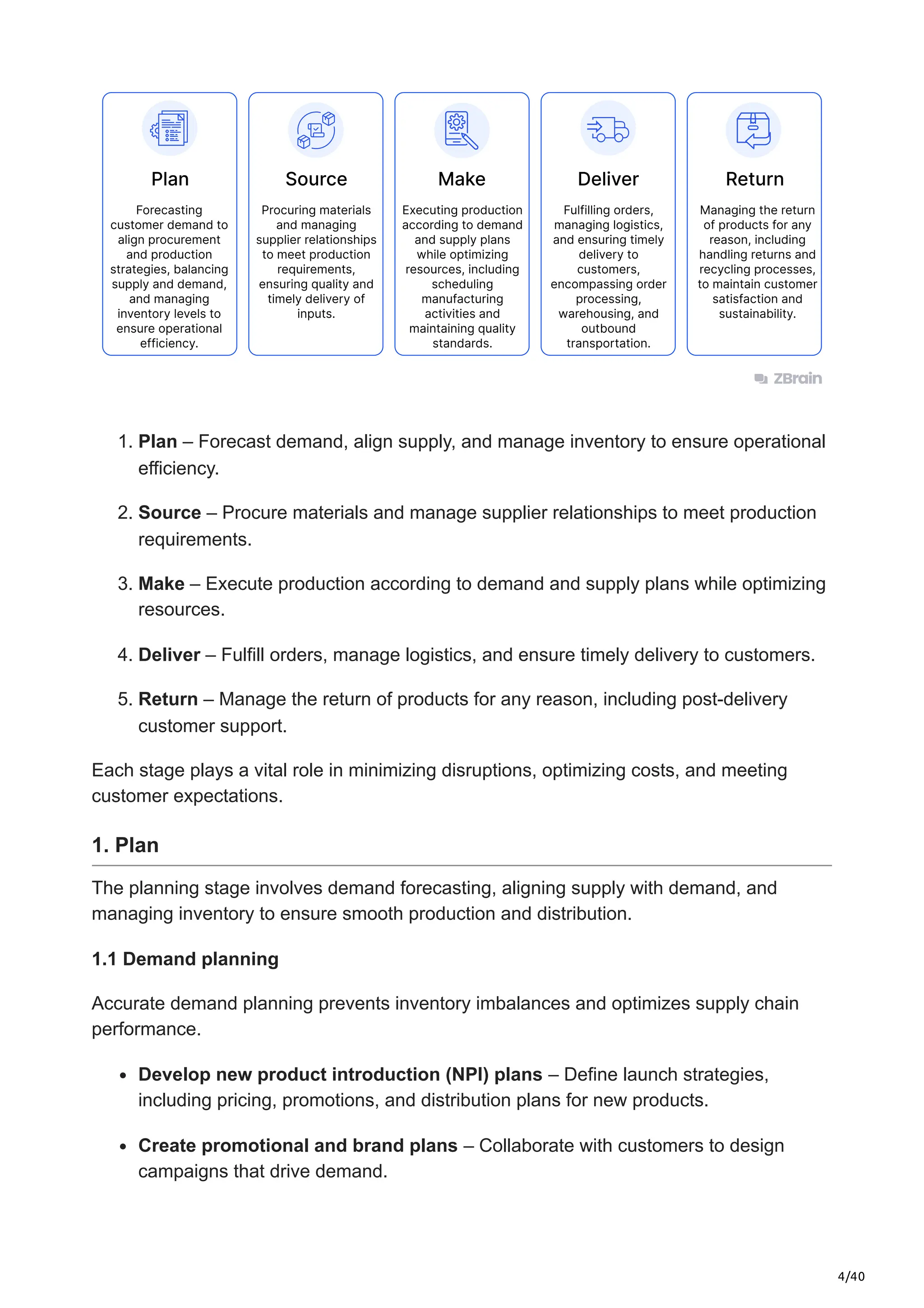 4/40
1. Plan – Forecast demand, align supply, and manage inventory to ensure operational
efficiency.
2. Source – Procure materials and manage supplier relationships to meet production
requirements.
3. Make – Execute production according to demand and supply plans while optimizing
resources.
4. Deliver – Fulfill orders, manage logistics, and ensure timely delivery to customers.
5. Return – Manage the return of products for any reason, including post-delivery
customer support.
Each stage plays a vital role in minimizing disruptions, optimizing costs, and meeting
customer expectations.
1. Plan
The planning stage involves demand forecasting, aligning supply with demand, and
managing inventory to ensure smooth production and distribution.​
1.1 Demand planning
Accurate demand planning prevents inventory imbalances and optimizes supply chain
performance.​
Develop new product introduction (NPI) plans – Define launch strategies,
including pricing, promotions, and distribution plans for new products.​
Create promotional and brand plans – Collaborate with customers to design
campaigns that drive demand.​
 