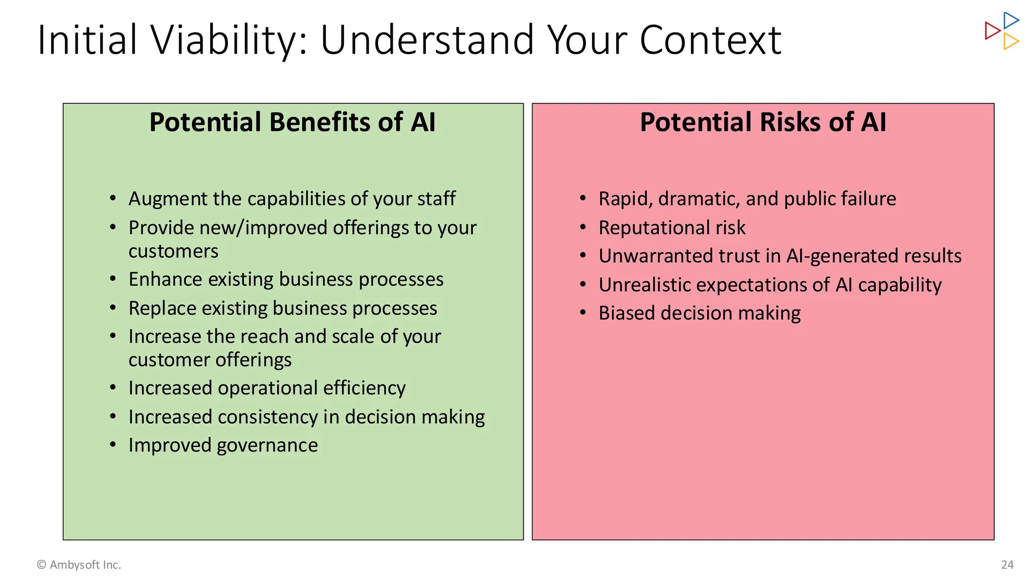 © Ambysoft Inc. 24
Potential Risks of AI
• Rapid, dramatic, and public failure
• Reputational risk
• Unwarranted trust in AI-generated results
• Unrealistic expectations of AI capability
• Biased decision making
Potential Benefits of AI
• Augment the capabilities of your staff
• Provide new/improved offerings to your
customers
• Enhance existing business processes
• Replace existing business processes
• Increase the reach and scale of your
customer offerings
• Increased operational efficiency
• Increased consistency in decision making
• Improved governance
Initial Viability: Understand Your Context
 