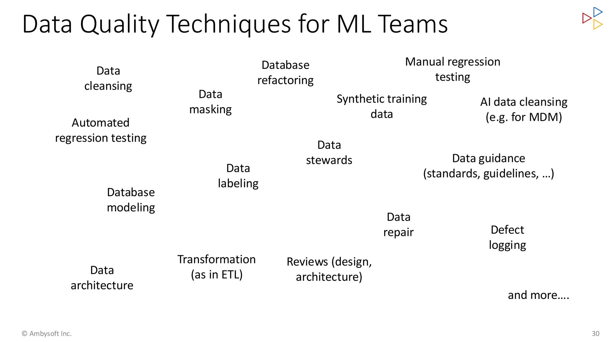 Data Quality Techniques for ML Teams
© Ambysoft Inc. 30
Data
cleansing
Data
stewards
Data
architecture
Automated
regression testing
Data
labeling
Data
masking
AI data cleansing
(e.g. for MDM)
Database
modeling
Transformation
(as in ETL)
Reviews (design,
architecture)
and more….
Data guidance
(standards, guidelines, …)
Database
refactoring
Defect
logging
Data
repair
Synthetic training
data
Manual regression
testing
 