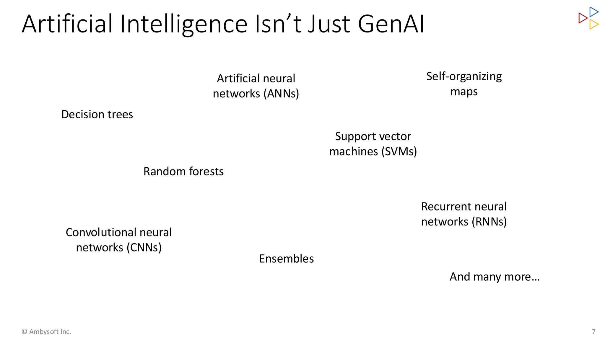 Artificial Intelligence Isn’t Just GenAI
© Ambysoft Inc. 7
Decision trees
Random forests
Artificial neural
networks (ANNs)
Support vector
machines (SVMs)
Ensembles
Self-organizing
maps
Convolutional neural
networks (CNNs)
Recurrent neural
networks (RNNs)
And many more…
 