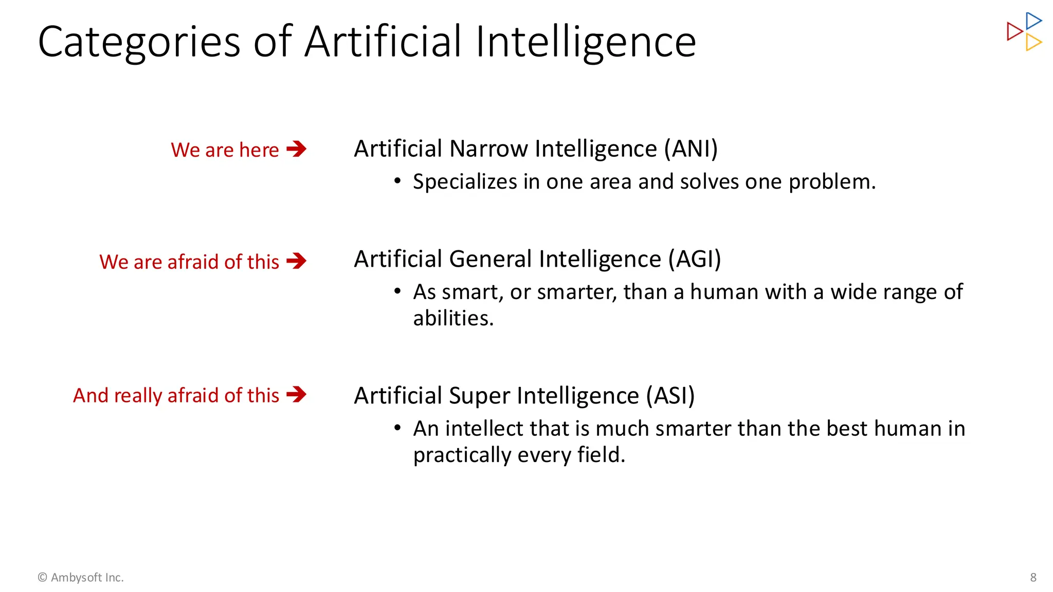 Categories of Artificial Intelligence
© Ambysoft Inc. 8
Artificial Narrow Intelligence (ANI)
• Specializes in one area and solves one problem.
Artificial General Intelligence (AGI)
• As smart, or smarter, than a human with a wide range of
abilities.
Artificial Super Intelligence (ASI)
• An intellect that is much smarter than the best human in
practically every field.
We are here ➔
We are afraid of this ➔
And really afraid of this ➔
 