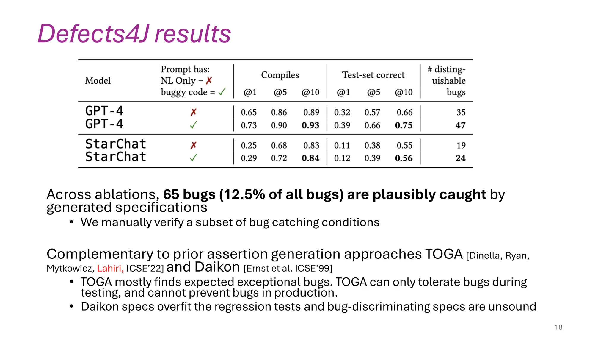18
Defects4J results
Across ablations, 65 bugs (12.5% of all bugs) are plausibly caught by
generated specifications
• We manually verify a subset of bug catching conditions
Complementary to prior assertion generation approaches TOGA [Dinella, Ryan,
Mytkowicz, Lahiri, ICSE’22] and Daikon [Ernst et al. ICSE’99]
• TOGA mostly finds expected exceptional bugs. TOGA can only tolerate bugs during
testing, and cannot prevent bugs in production.
• Daikon specs overfit the regression tests and bug-discriminating specs are unsound
 