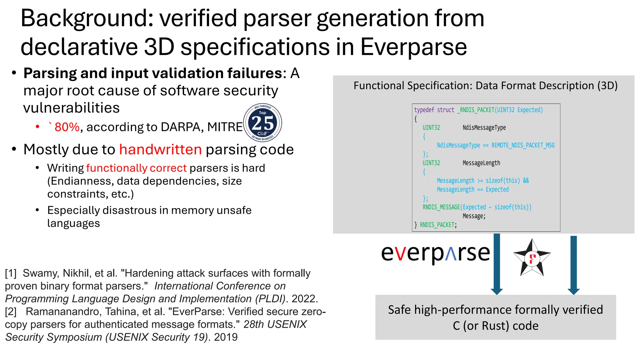 Background: verified parser generation from
declarative 3D specifications in Everparse
• Parsing and input validation failures: A
major root cause of software security
vulnerabilities
• `80%, according to DARPA, MITRE
• Mostly due to handwritten parsing code
• Writing functionally correct parsers is hard
(Endianness, data dependencies, size
constraints, etc.)
• Especially disastrous in memory unsafe
languages
Safe high-performance formally verified
C (or Rust) code
Functional Specification: Data Format Description (3D)
[1] Swamy, Nikhil, et al. "Hardening attack surfaces with formally
proven binary format parsers." International Conference on
Programming Language Design and Implementation (PLDI). 2022.
[2] Ramananandro, Tahina, et al. "EverParse: Verified secure zero-
copy parsers for authenticated message formats." 28th USENIX
Security Symposium (USENIX Security 19). 2019
 