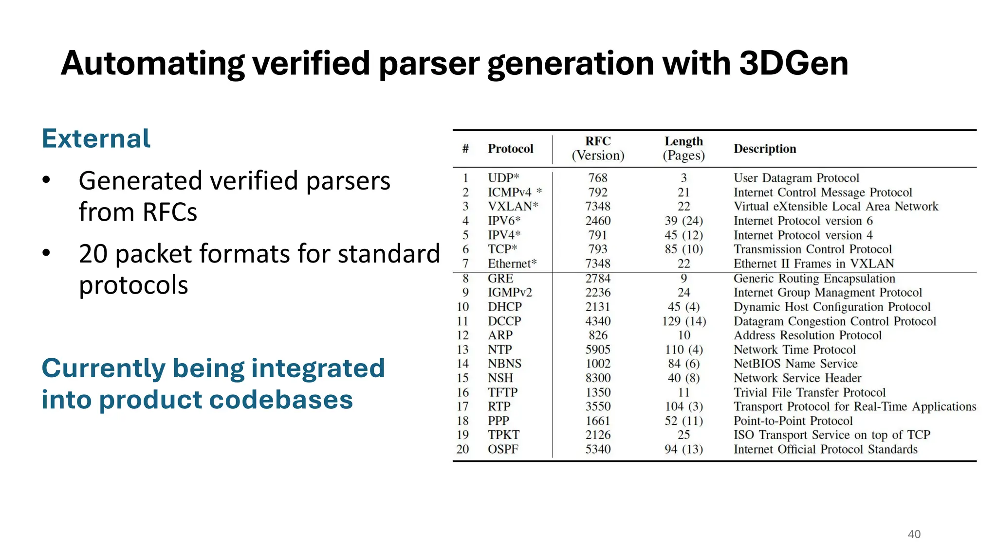 Automating verified parser generation with 3DGen
External
• Generated verified parsers
from RFCs
• 20 packet formats for standard
protocols
Currently being integrated
into product codebases
40
 