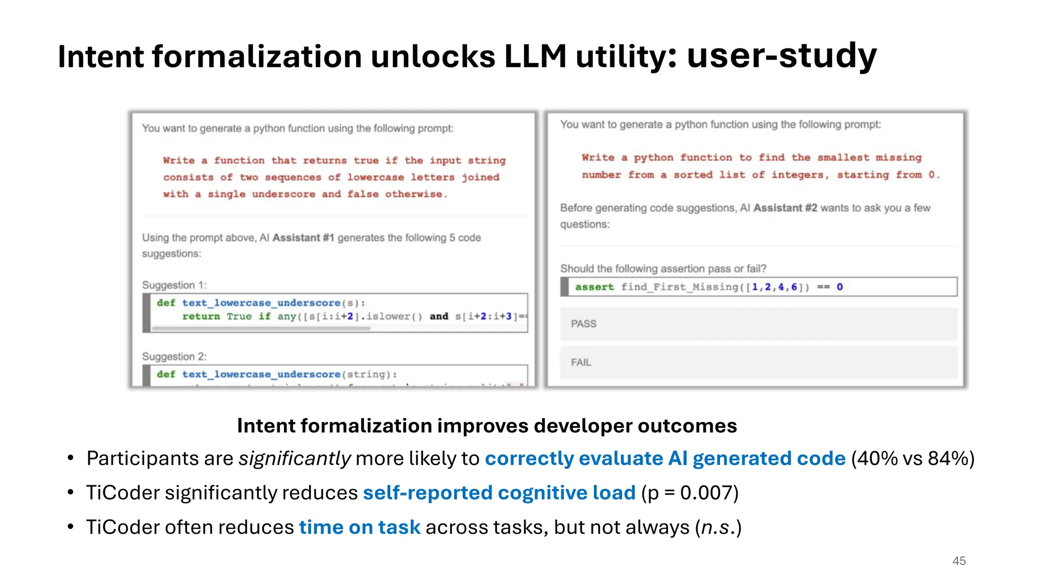 • Participants are significantly more likely to correctly evaluate AI generated code (40% vs 84%)
• TiCoder significantly reduces self-reported cognitive load (p = 0.007)
• TiCoder often reduces time on task across tasks, but not always (n.s.)
45
Intent formalization improves developer outcomes
Intent formalization unlocks LLM utility: user-study
 