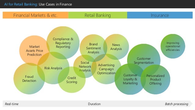 AI for Retail Banking