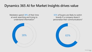 Overview MS Dynamics 365 AI for Sales | PPTX