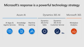 Overview MS Dynamics 365 AI for Sales | PPTX