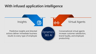 Overview MS Dynamics 365 AI for Sales | PPTX