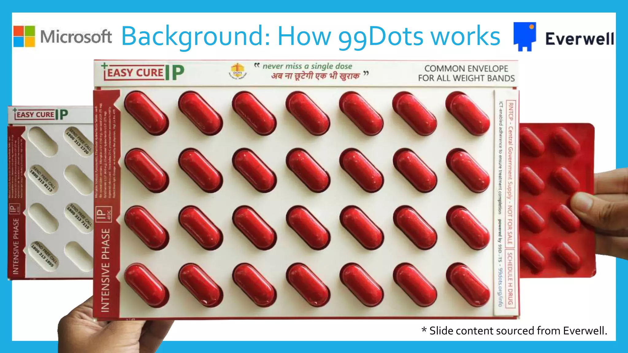 Background: How 99Dots works
* Slide content sourced from Everwell.
 