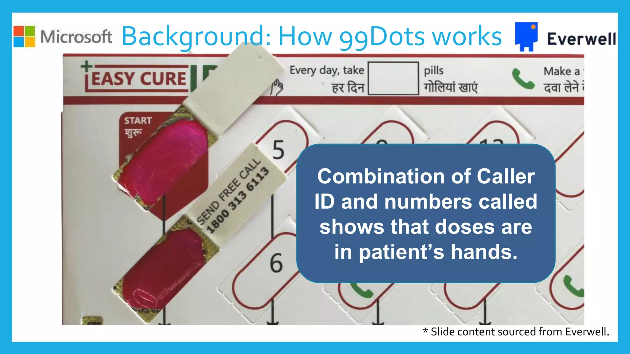 Combination of Caller
ID and numbers called
shows that doses are
in patient’s hands.
Background: How 99Dots works
* Slide content sourced from Everwell.
 
