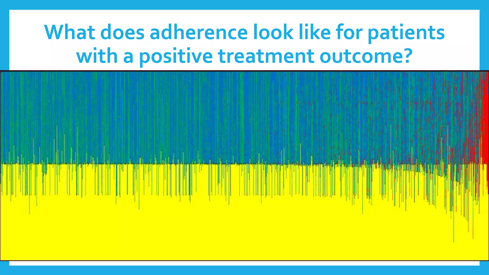 What does adherence look like for patients
with a positive treatment outcome?
 