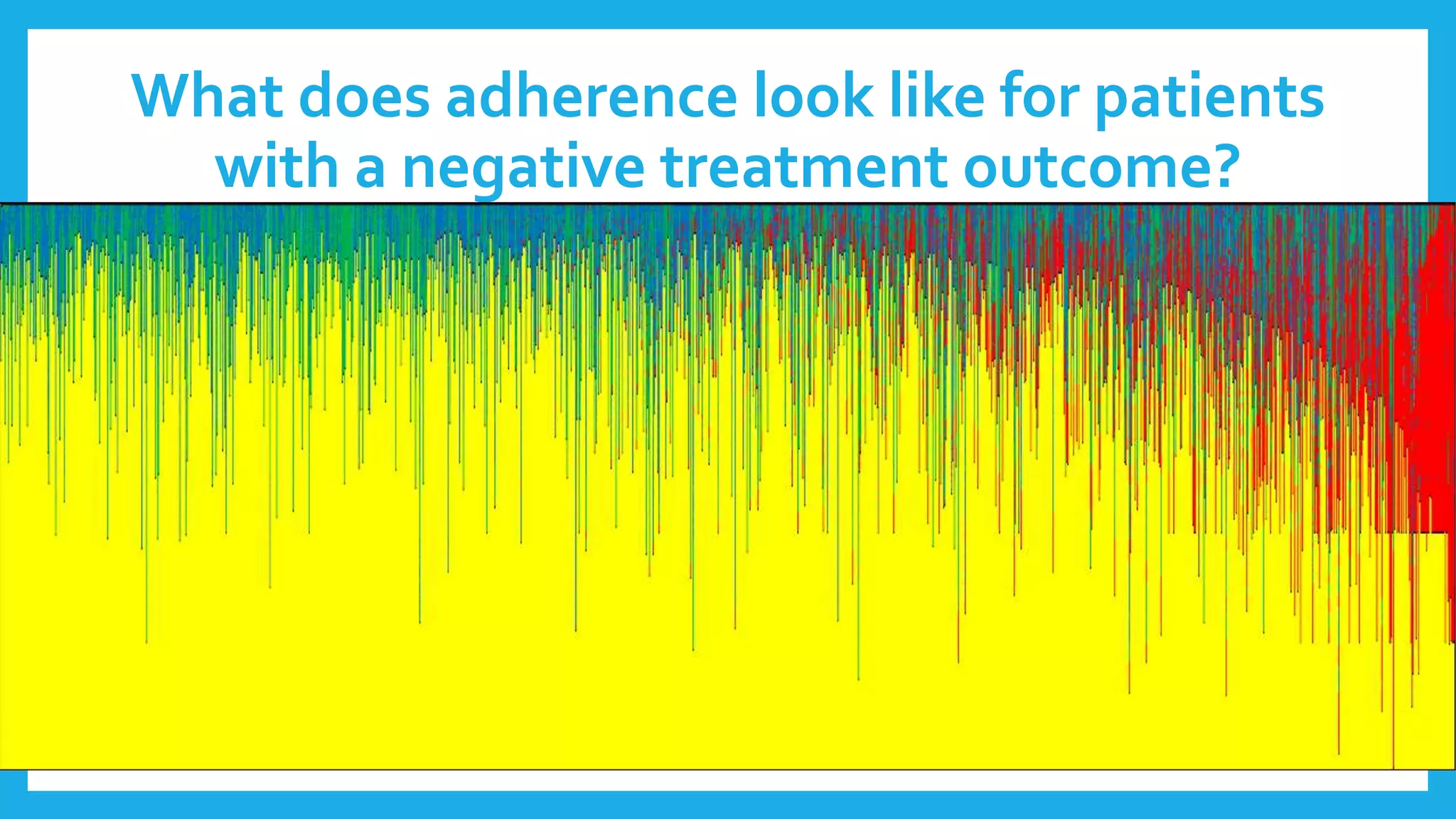 What does adherence look like for patients
with a negative treatment outcome?
 