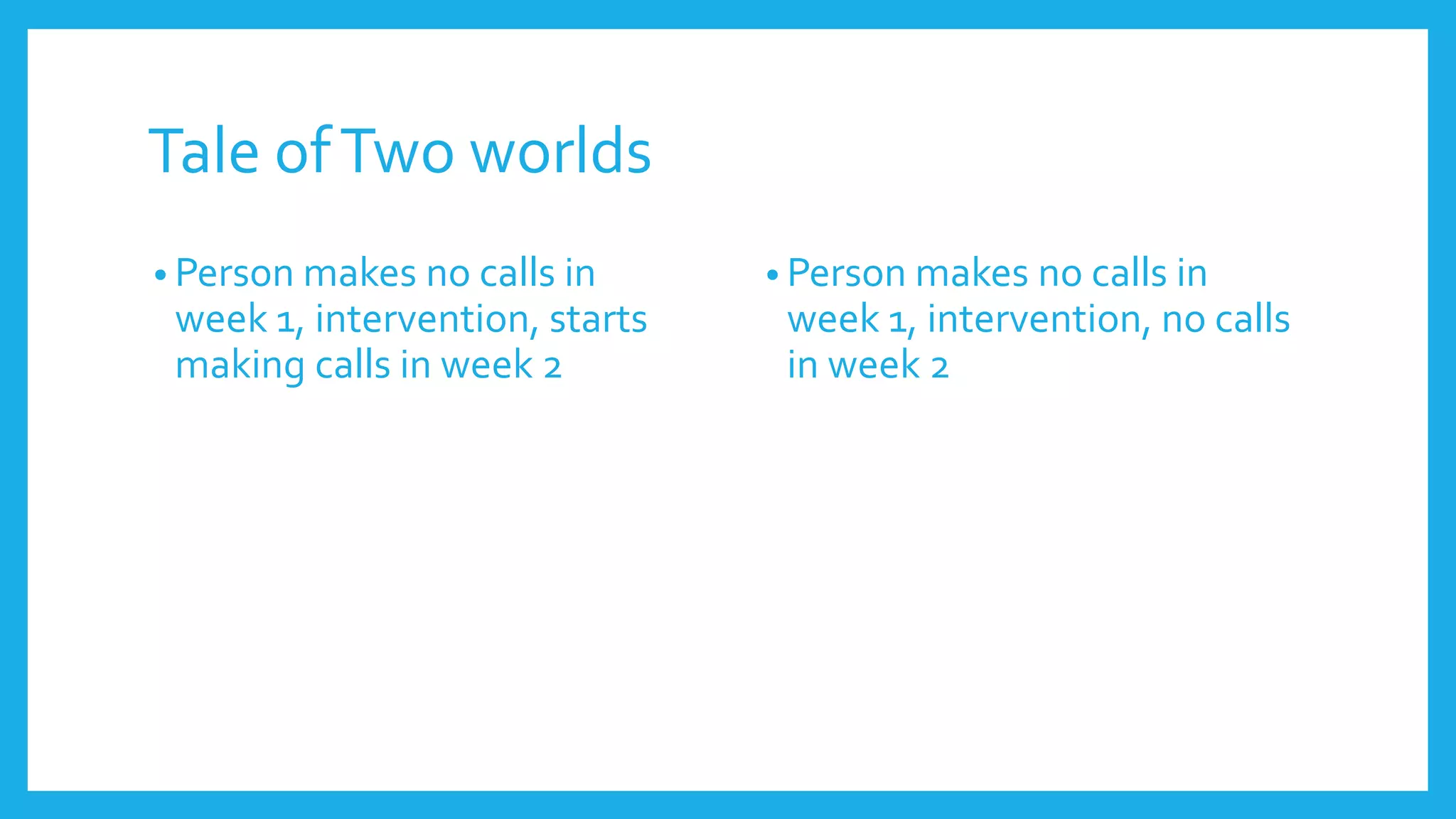 Tale ofTwo worlds
• Person makes no calls in
week 1, intervention, starts
making calls in week 2
• Person makes no calls in
week 1, intervention, no calls
in week 2
 
