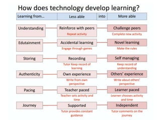 Accessibility Forum 6 March 2014