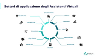 Settori di applicazione degli Assistenti Virtuali
-
E-COMMERCE
ALBERGHIERO
TRASPORTI
SERVIZI SANITARI
HOME BANKING
CUSTOMER CARE
PA & EDUCATIONAL
TELCO
MULTIUTILITIES LOGISTICA
RISTORAZIONEIMMOBILIARE
 