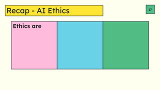 Ethics are
Recap - AI Ethics 17
 
