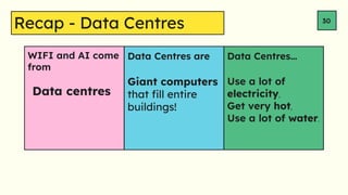 Data Centres are Data Centres
Recap - Data Centres 30
Giant computers
that ?ll entire
buildings!
Use a lot of
electricity,
Get very hot,
Use a lot of water.
Data centres
WIFI and AI come
from
 