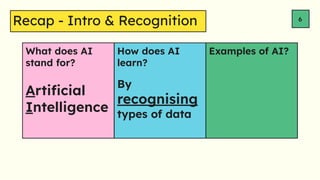 What does AI
stand for?
How does AI
learn?
Examples of AI?
6
Arti?cial
Intelligence
By
recognising
types of data
Recap - Intro & Recognition
 