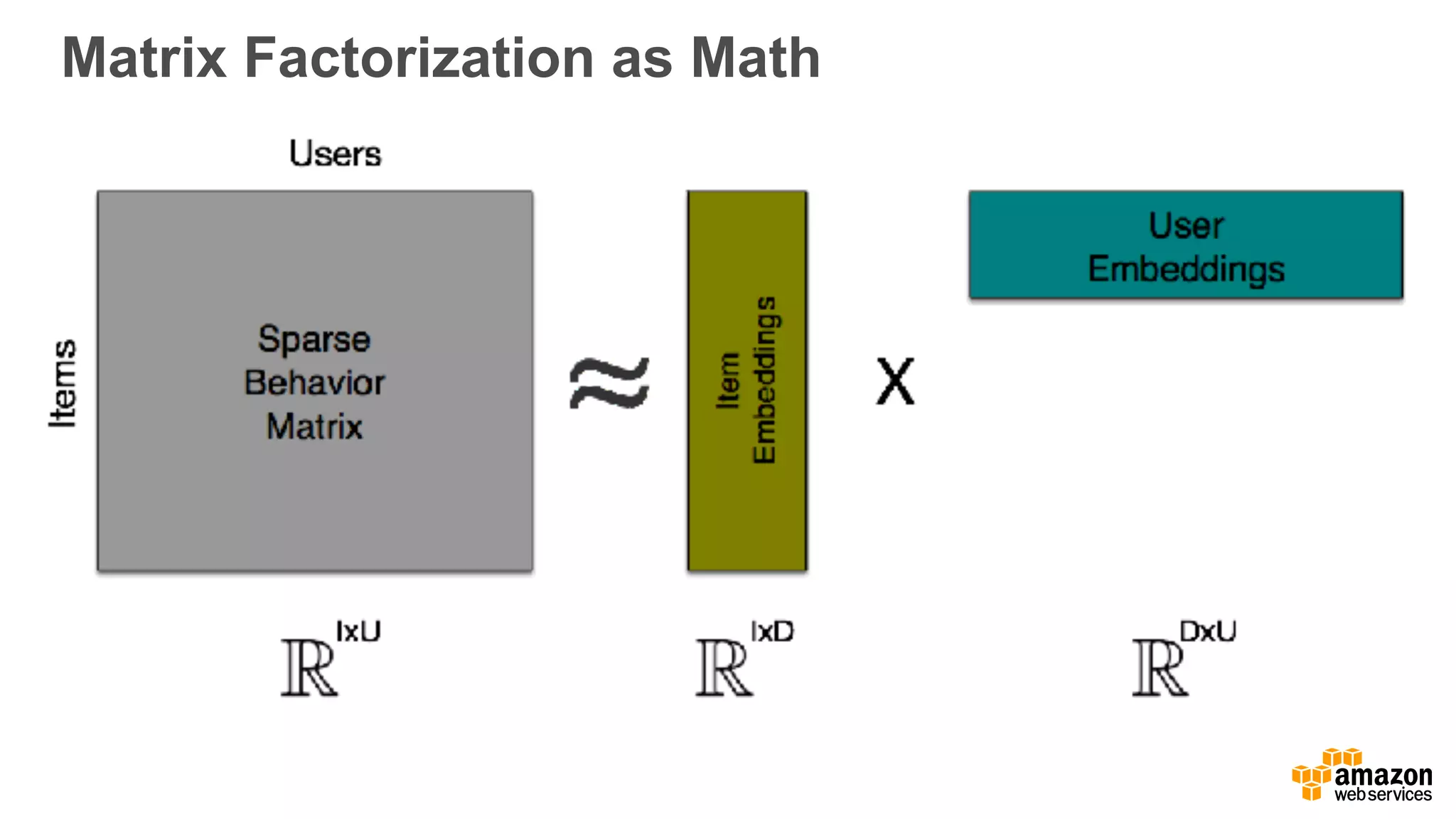 Matrix Factorization as Math
 