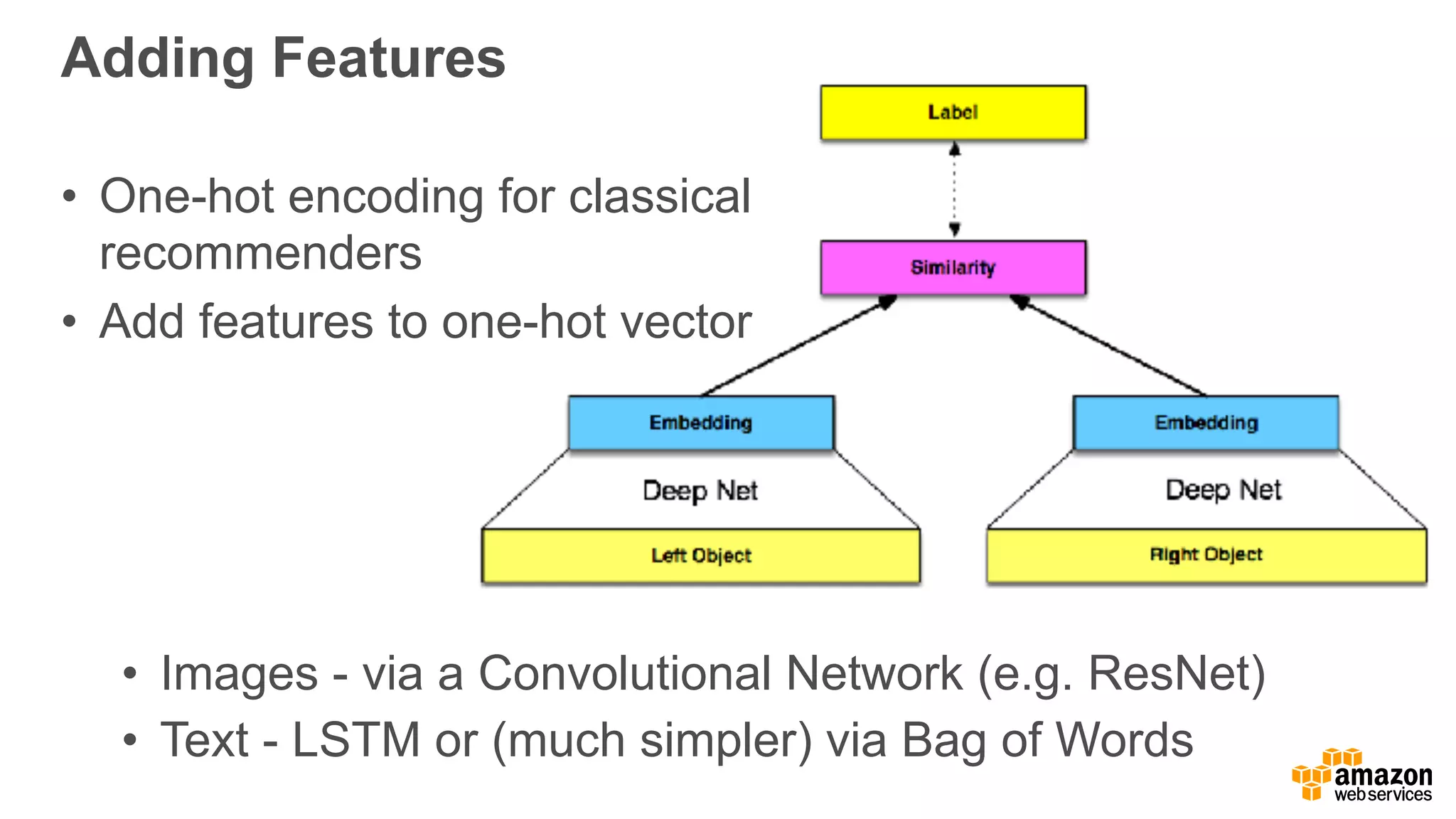 Adding Features
• One-hot encoding for classical  
recommenders
• Add features to one-hot vector 
 
 
 
 
• Images - via a Convolutional Network (e.g. ResNet)
• Text - LSTM or (much simpler) via Bag of Words
 