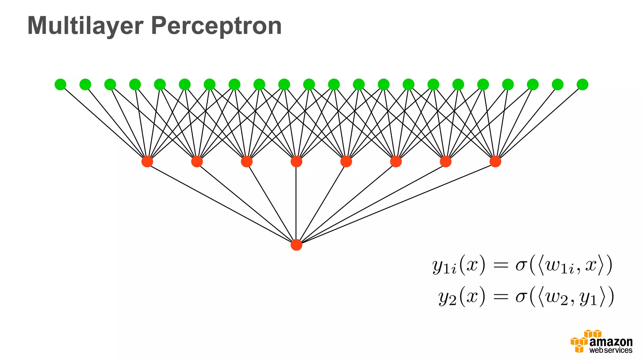 Multilayer Perceptron
y1i(x) = (hw1i, xi)
y2(x) = (hw2, y1i)
 
