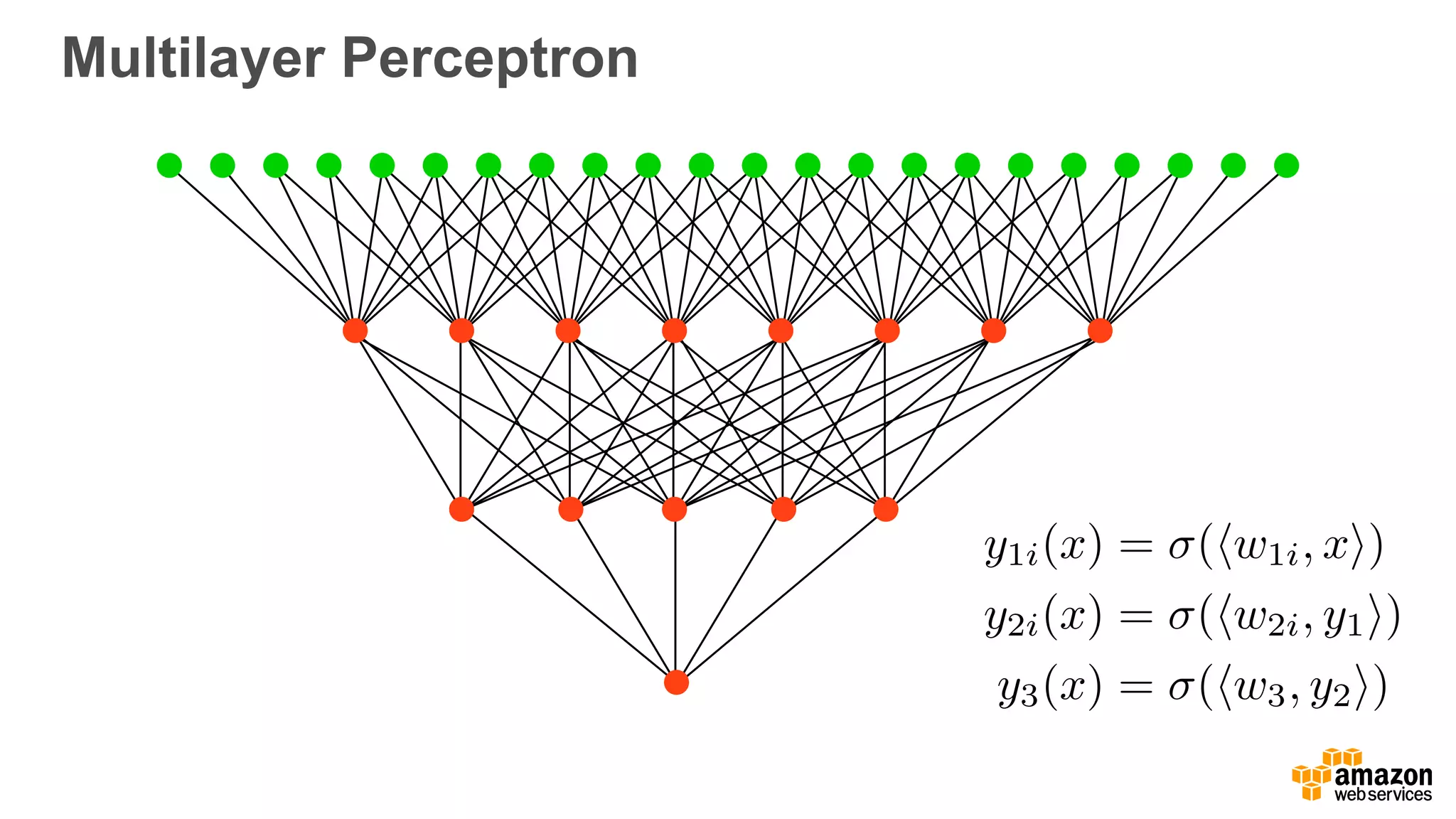 Multilayer Perceptron
y1i(x) = (hw1i, xi)
y2i(x) = (hw2i, y1i)
y3(x) = (hw3, y2i)
 