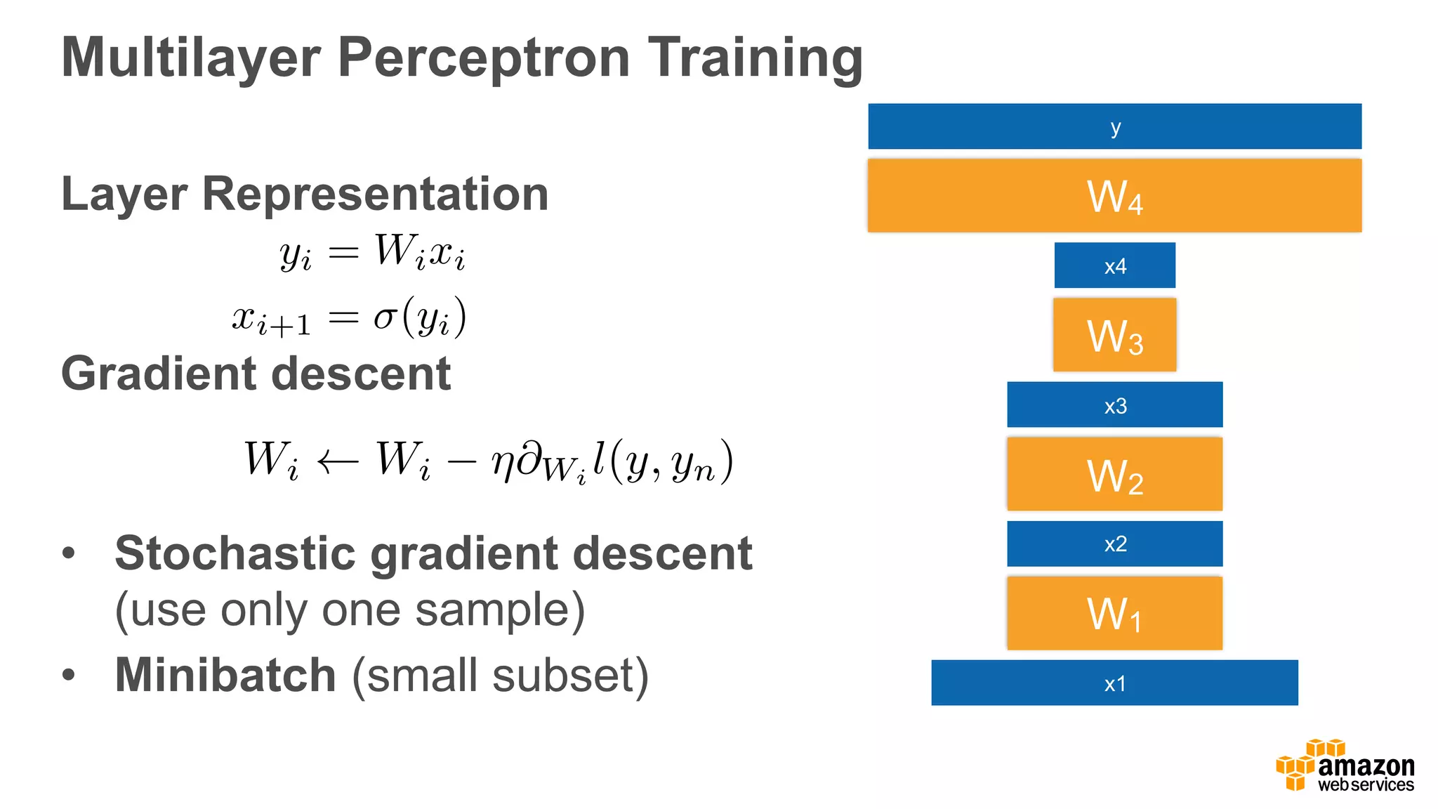 Multilayer Perceptron Training
Layer Representation 
 
Gradient descent 
 
• Stochastic gradient descent 
(use only one sample)
• Minibatch (small subset)
Wi Wi ⌘@Wi
l(y, yn)
x1
x2
x3
x4
y
W1
W2
W3
W4
yi = Wixi
xi+1 = (yi)
 