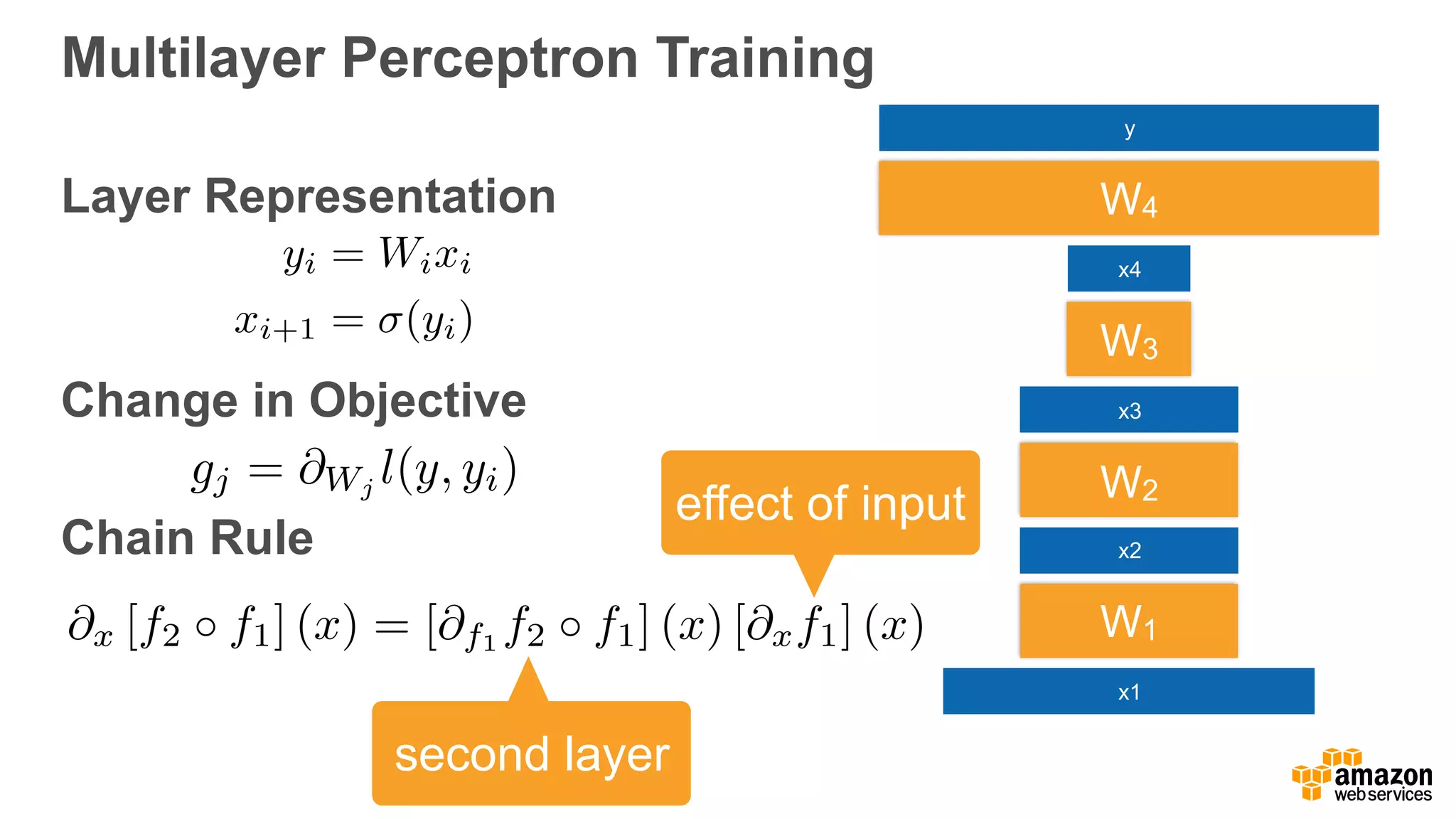 Multilayer Perceptron Training
Layer Representation
Change in Objective
Chain Rule
yi = Wixi
xi+1 = (yi)
gj = @Wj
l(y, yi)
@x [f2 f1] (x) = [@f1
f2 f1] (x) [@xf1] (x)
x1
x2
x3
x4
y
W1
W2
W3
W4
effect of input
second layer
 