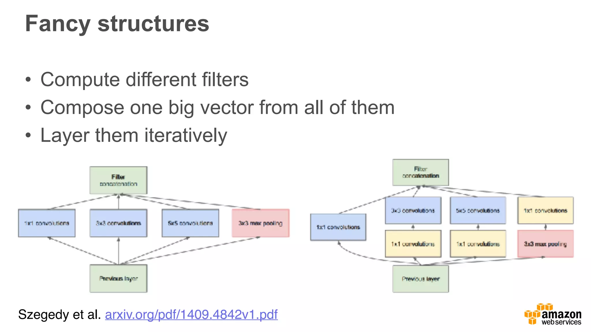 Fancy structures
• Compute different filters
• Compose one big vector from all of them
• Layer them iteratively
Szegedy et al. arxiv.org/pdf/1409.4842v1.pdf
 