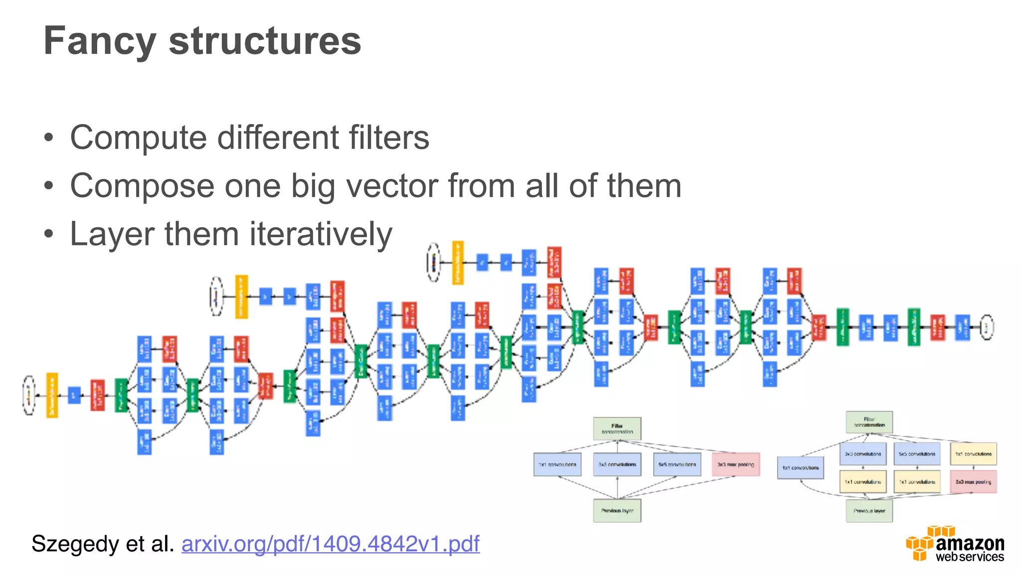 Fancy structures
• Compute different filters
• Compose one big vector from all of them
• Layer them iteratively
Szegedy et al. arxiv.org/pdf/1409.4842v1.pdf
 