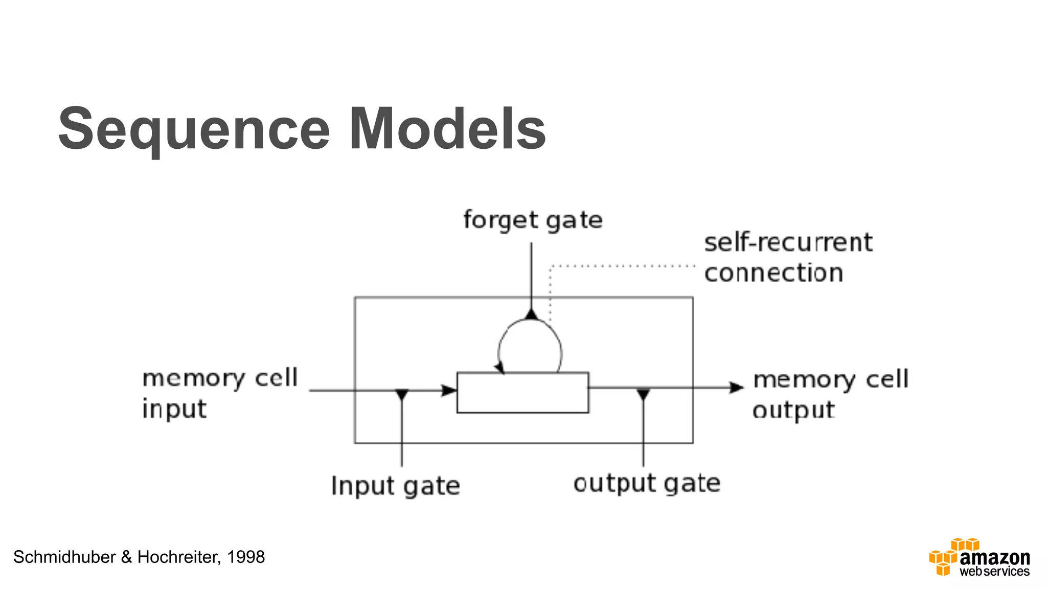 Sequence Models
Schmidhuber & Hochreiter, 1998
 