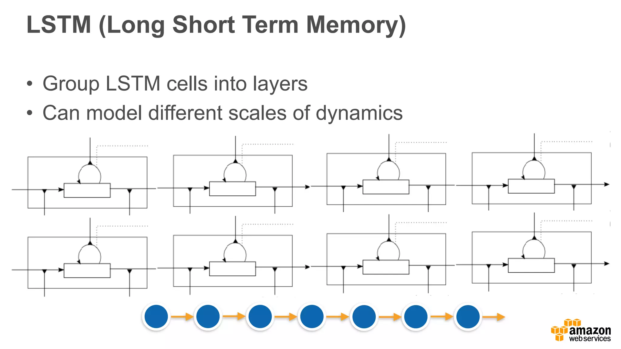 LSTM (Long Short Term Memory)
• Group LSTM cells into layers
• Can model different scales of dynamics
 