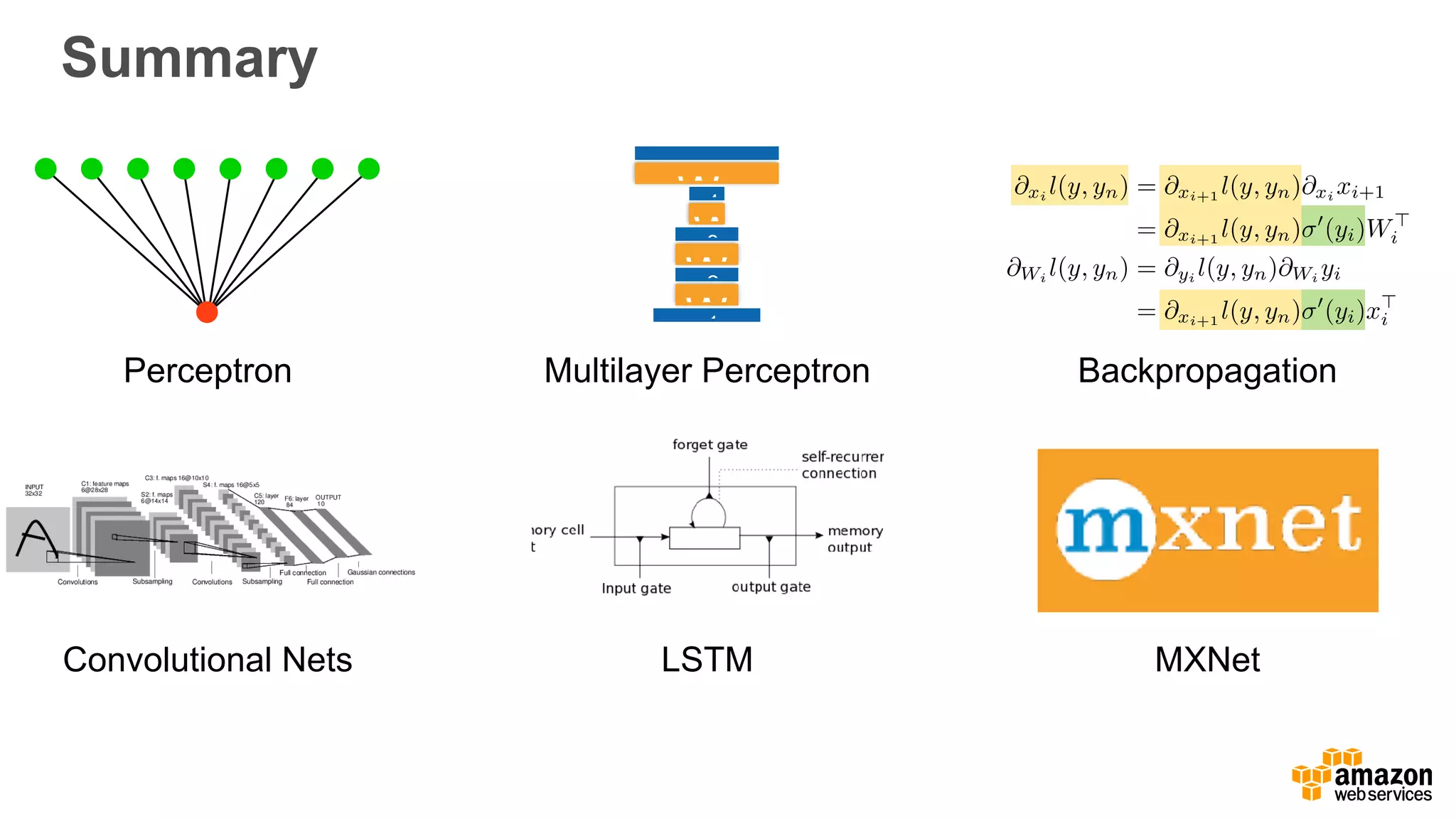 Summary
Perceptron Multilayer Perceptron Backpropagation
Convolutional Nets LSTM MXNet
x1
x2
x3
x4
y
W
W
W
W4
@xi
l(y, yn) = @xi+1
l(y, yn)@xi
xi+1
= @xi+1 l(y, yn) 0
(yi)W>
i
@Wi l(y, yn) = @yi l(y, yn)@Wi yi
= @xi+1 l(y, yn) 0
(yi)x>
i
 