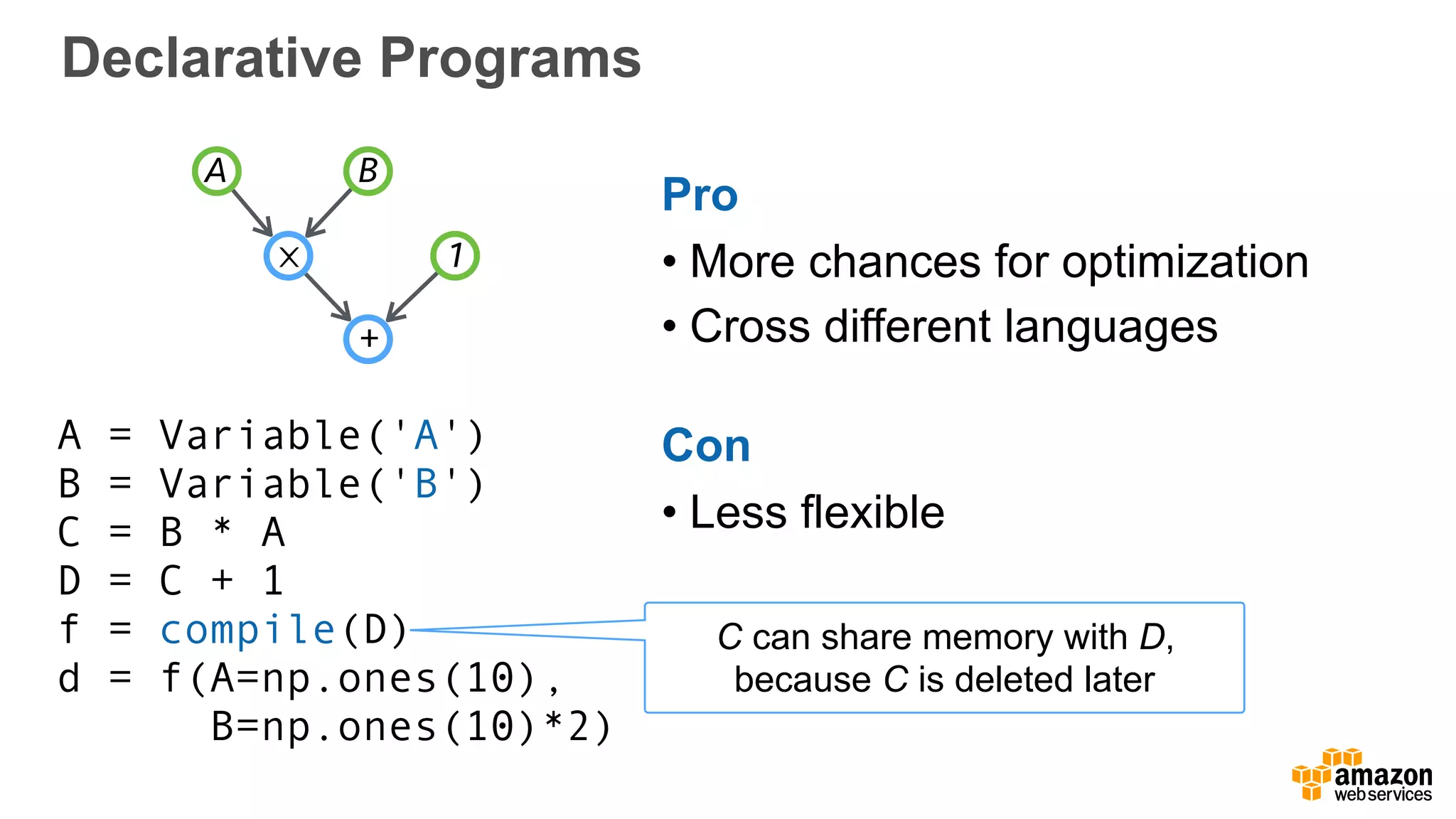 Declarative Programs
A = Variable('A')
B = Variable('B')
C = B * A
D = C + 1
f = compile(D)
d = f(A=np.ones(10),
B=np.ones(10)*2)
Pro
• More chances for optimization
• Cross different languages
Con
• Less flexible
A B
1
+
⨉
C can share memory with D,
because C is deleted later
 