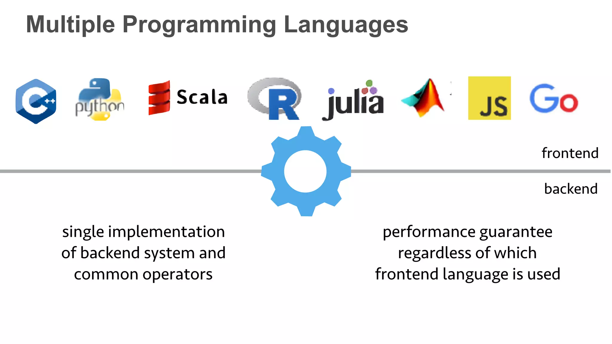 single implementation
of backend system and
common operators
performance guarantee
regardless of which
frontend language is used
frontend
backend
Multiple Programming Languages
 