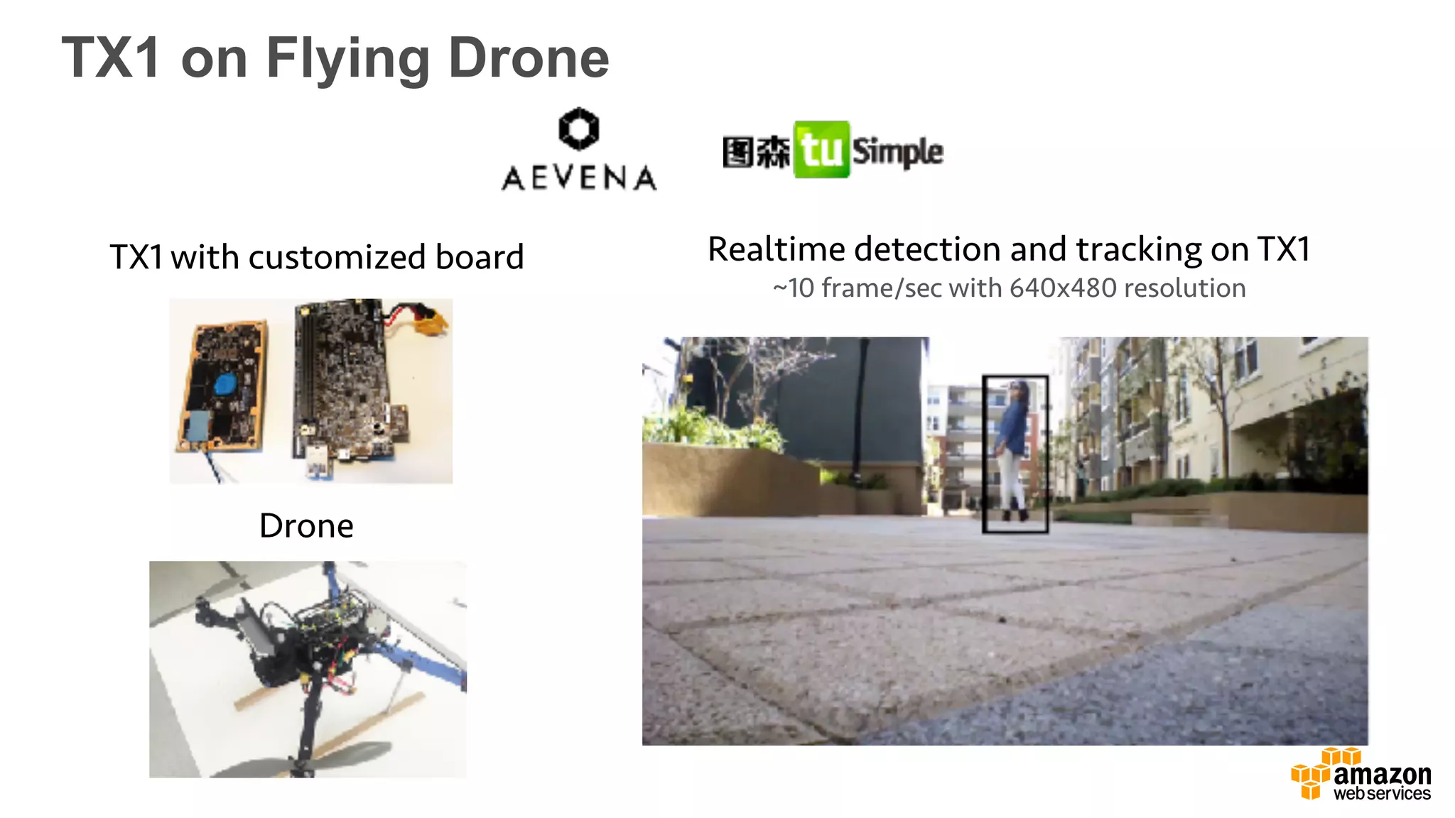 TX1 on Flying Drone
TX1 with customized board
Drone
Realtime detection and tracking on TX1
~10 frame/sec with 640x480 resolution
 