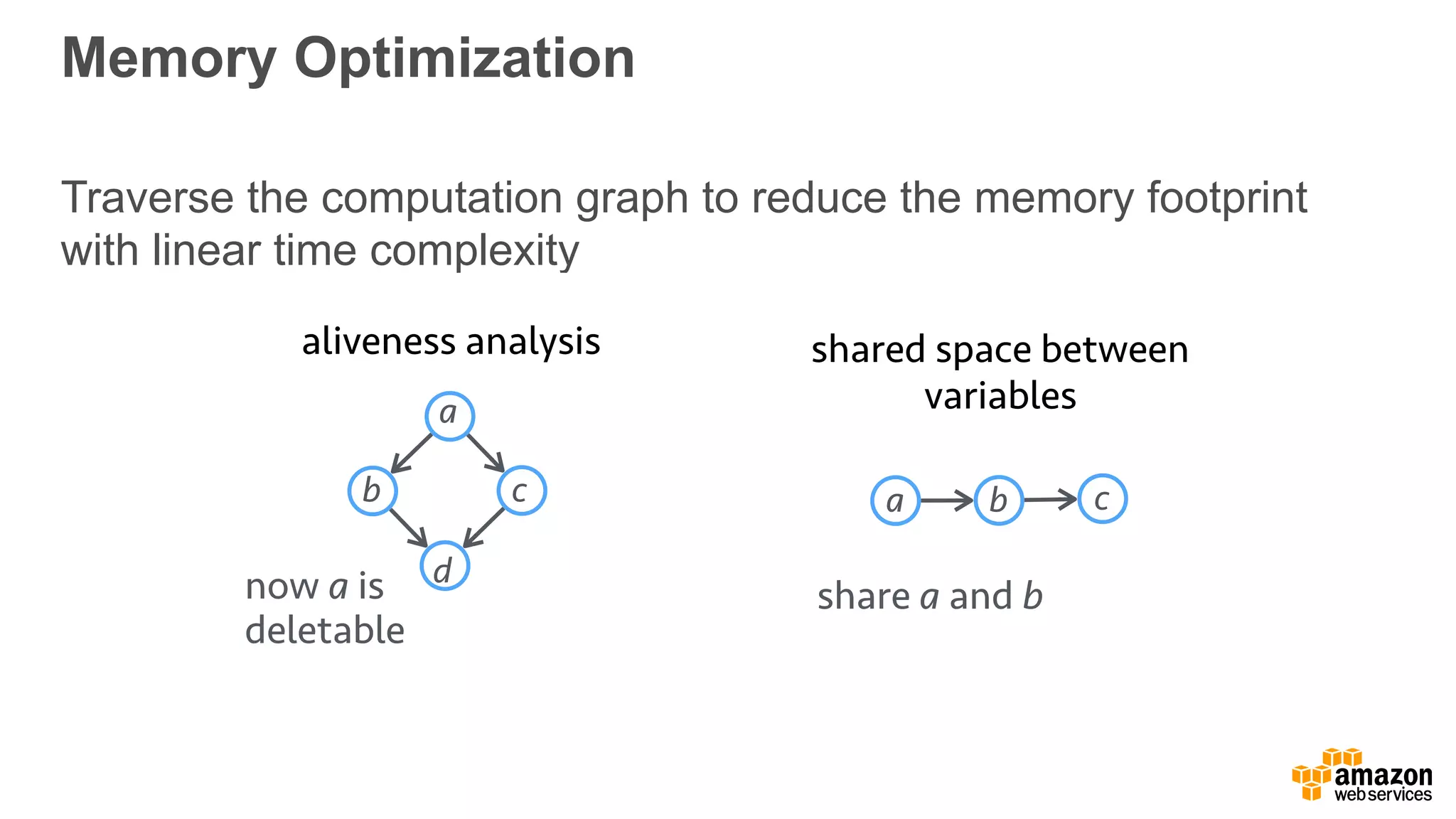 Traverse the computation graph to reduce the memory footprint  
with linear time complexity
Memory Optimization
a
b c
dnow a is
deletable
aliveness analysis
b ca
shared space between
variables
share a and b
 