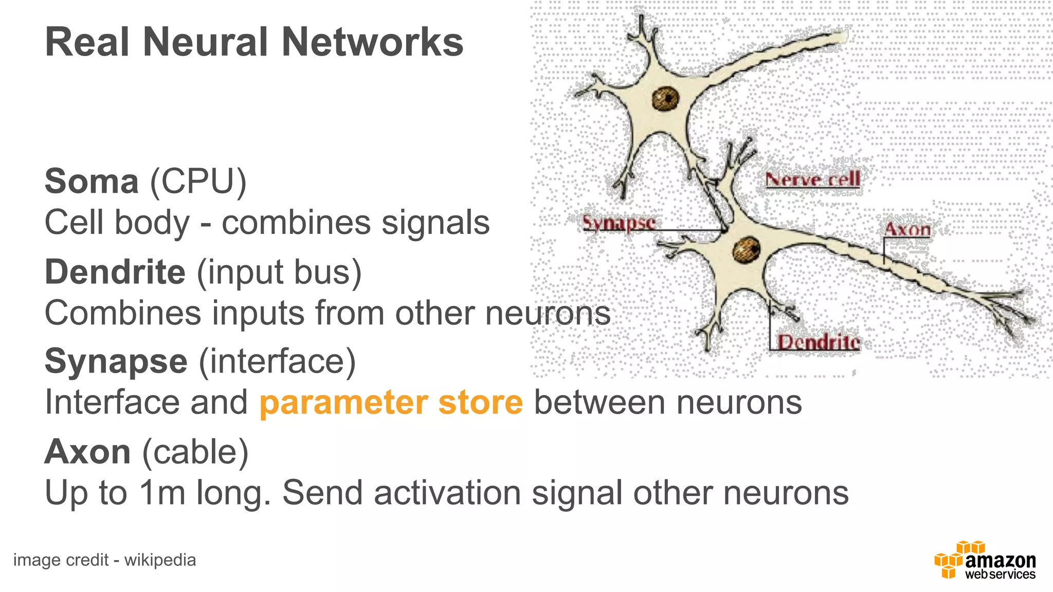 Real Neural Networks
Soma (CPU) 
Cell body - combines signals
Dendrite (input bus) 
Combines inputs from other neurons
Synapse (interface) 
Interface and parameter store between neurons
Axon (cable) 
Up to 1m long. Send activation signal other neurons
image credit - wikipedia
 