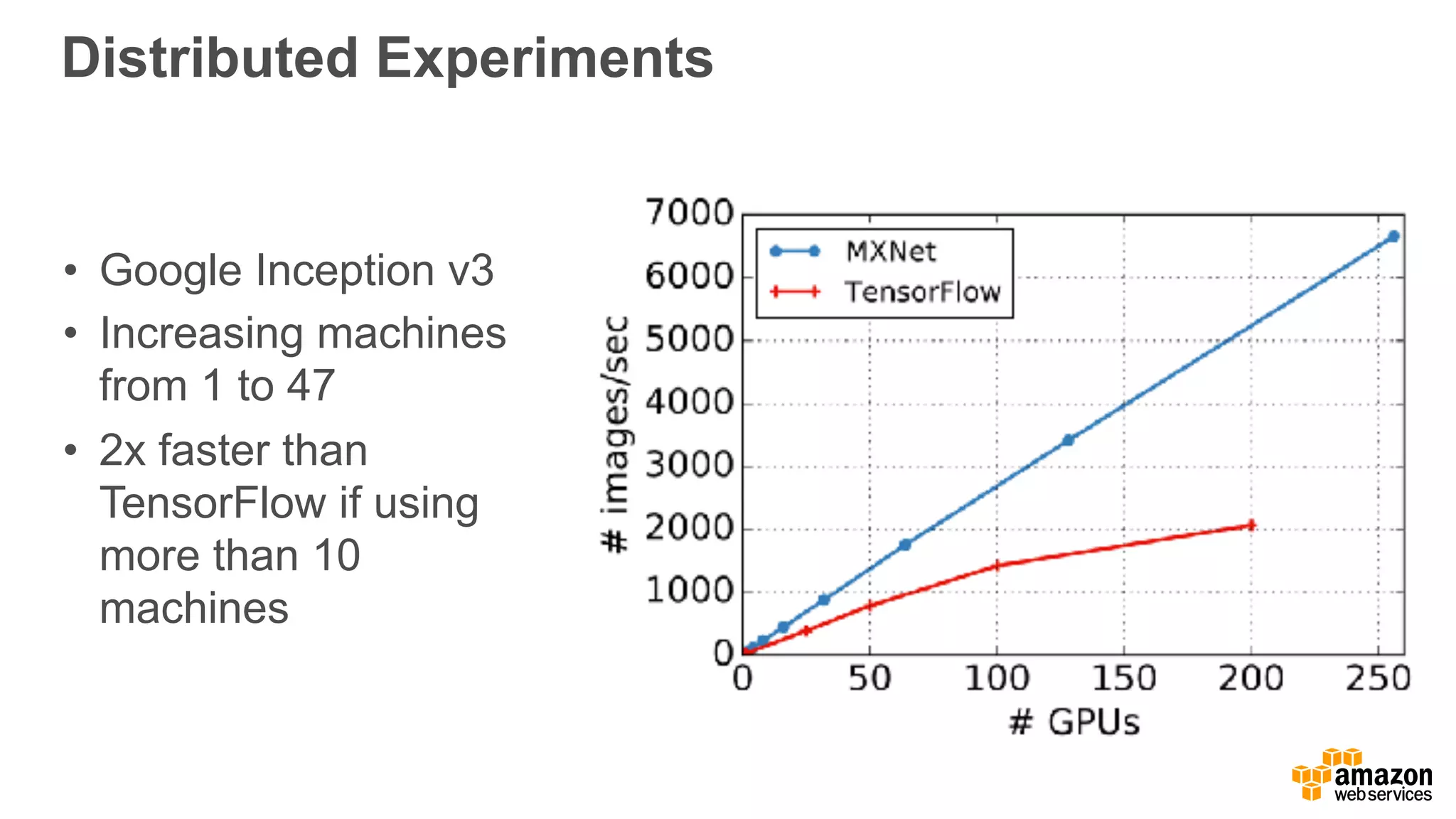 Distributed Experiments
• Google Inception v3
• Increasing machines
from 1 to 47
• 2x faster than
TensorFlow if using
more than 10
machines
 