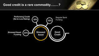AIF / Performing Credit an alternative to NBFC funding | PPTX
