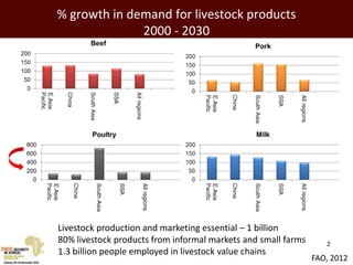 Sustainable and productive farming systems: The livestock sector 