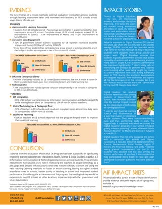 Digital Equalizer (DE): AIF’s Flagship Nonprofit Education Program | PDF