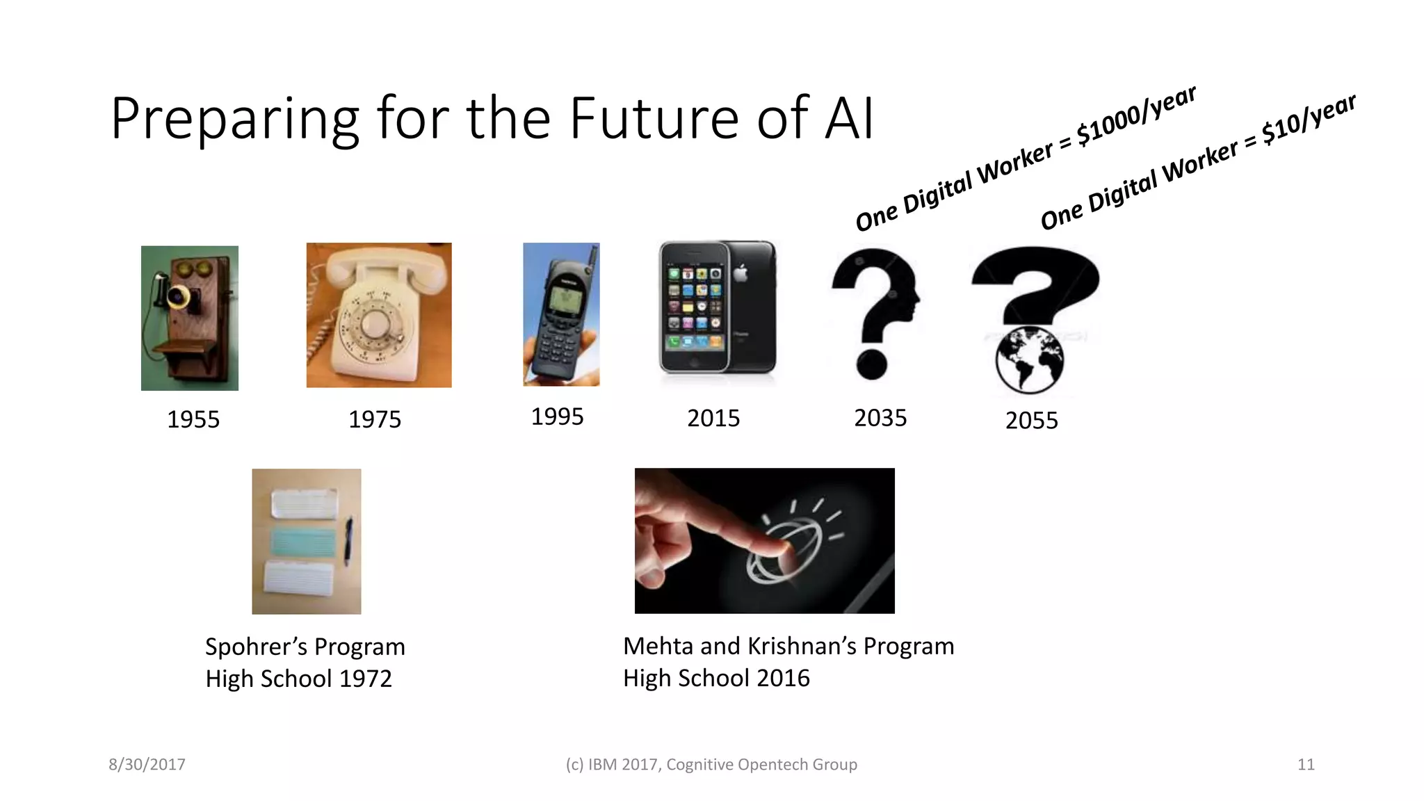 Preparing for the Future of AI
8/30/2017 (c) IBM 2017, Cognitive Opentech Group 11
1955 1975 1995 2015 2035 2055
Spohrer’s Program
High School 1972
Mehta and Krishnan’s Program
High School 2016
 