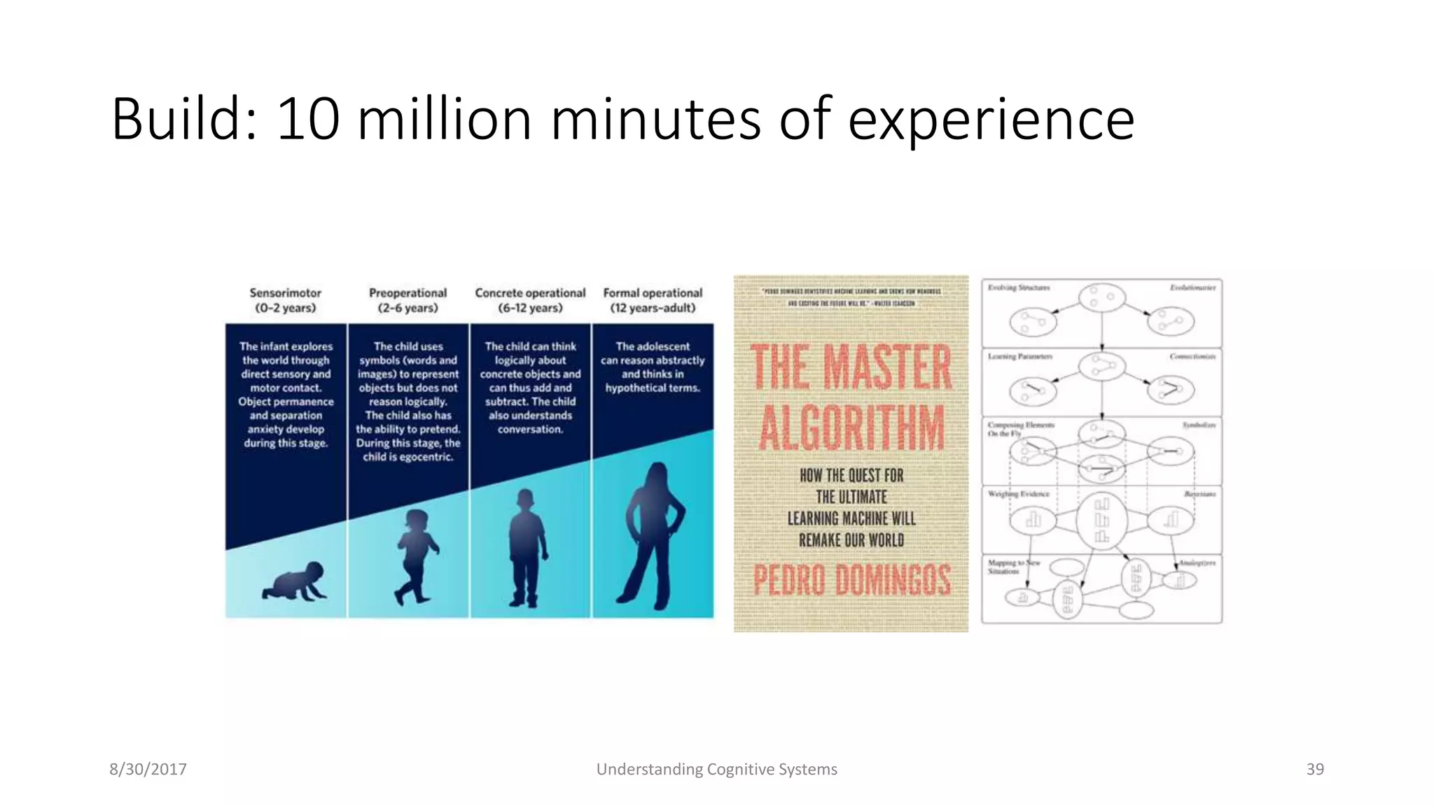 Build: 10 million minutes of experience
8/30/2017 Understanding Cognitive Systems 39
 